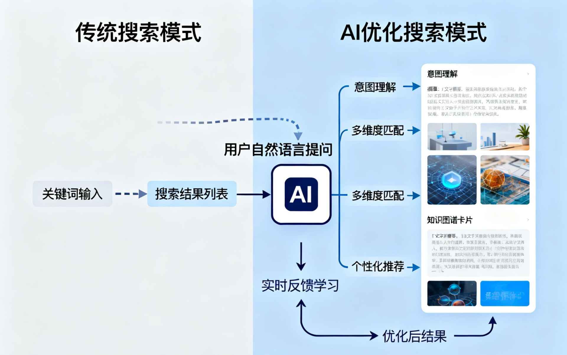 黑河哪些行业适合做GEO优化？企业AI获客适配行业全解析