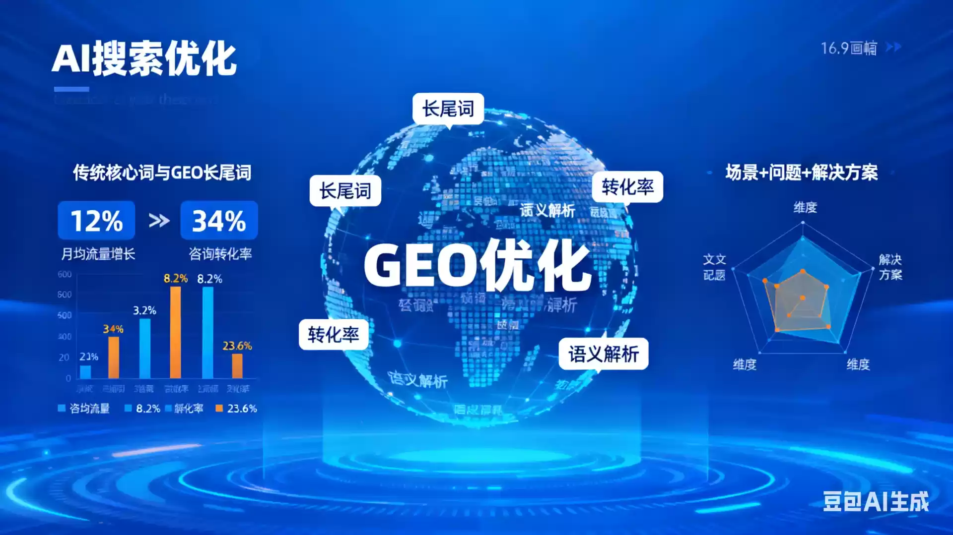 黑河企业为什么要做GEO优化？AI时代品牌长效获客核心优势解析